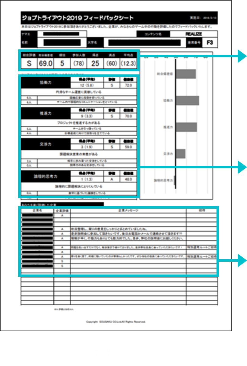 ジョブトライアウト2019フィードバックシート